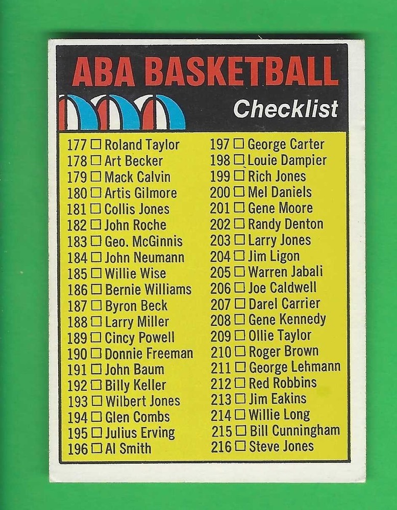 1972/73 Topps ABA Basketball Checklist #248 EXC