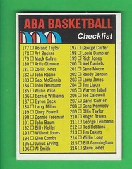 1972/73 Topps ABA Basketball Checklist #248 EXC