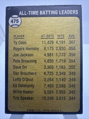 1973 Topps – All-Time Leaders Ty Cobb #475 Batting