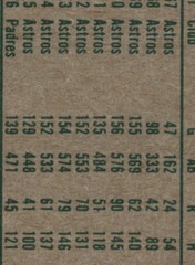 1977 Topps #9 Doug Rader Padres