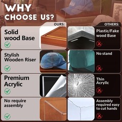 Hat Display Case Clear Acrylic Baseball Cap Display Box Stand UV Protection S…