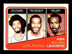 1972 73 Topps #260 ABA 2 Point FG Pct Leaders EX-MT *4c