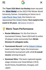 Lake Placid Winter Games 2023 FISU Winter Games Flag USA HOCKEY 1st Medal 51 yrs