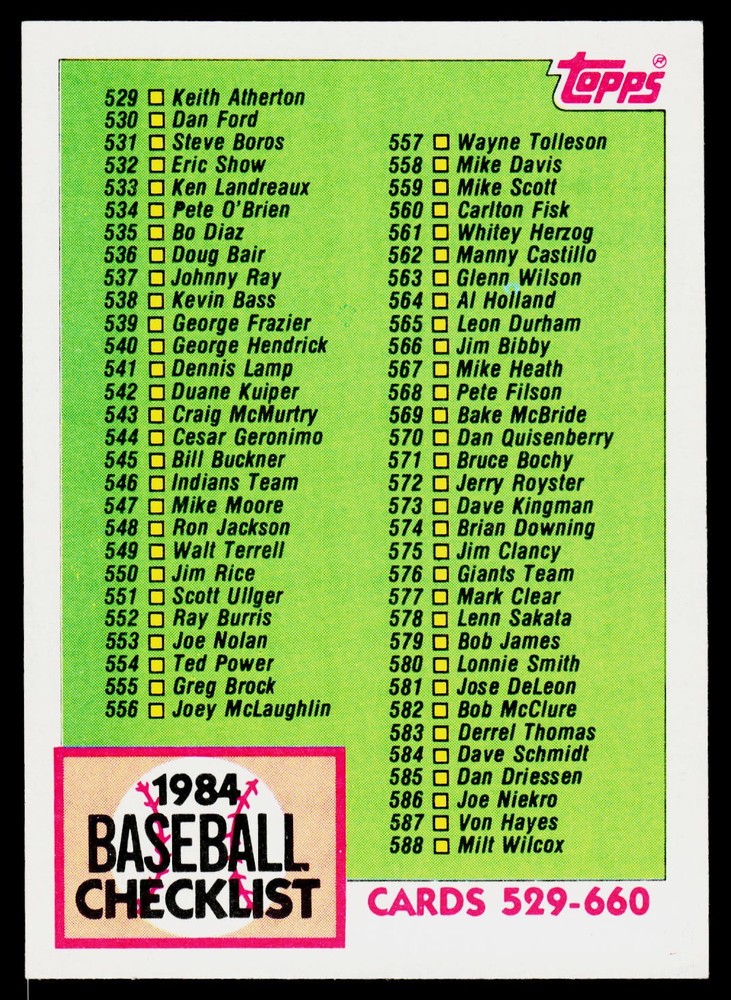 1984 Topps #646 Checklist: 529-660 – VG