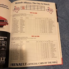 1986 NBA ALL STAR GAME Program MAGIC JOHNSON Larry Bird DR J ERVING Maravich