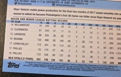 2019 Topps Series 1 Baseball Rhys Hoskins #279 Philadelphia Phillies