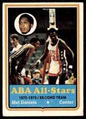 1973-74 Topps #195 Mel Daniels