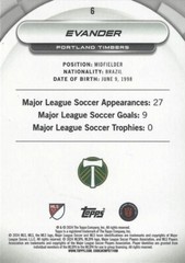 2024 Topps Major League Soccer Super Stars Yellow Variation Commons (1 – 10) MLS