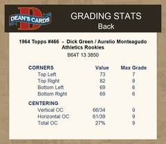 1964 Topps #466 Dick Green / Aurelio Monteagudo Athletics RCs RC 3 – VG