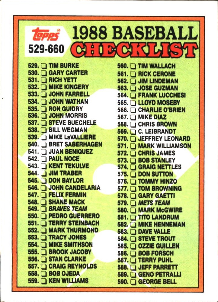 1988 Topps Checklist: 529-660 #646 FREE SHIPPING