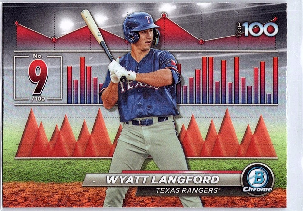 2024 Bowman #BTP-9 Wyatt Langford Bowman Scouts&rsquo; Top 100