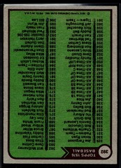 1976 Topps #643 Checklist: 529-660