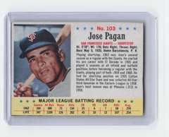 1963 Post Cereal #103 Jose Pagan