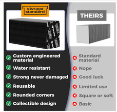 Ding Defend 110-Pack Trading Card Protector Shipping – 3.5 X 4.5 Inch Black