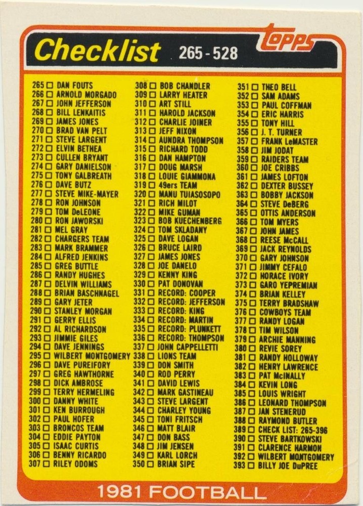 1981 Topps Team Leaders Checklists 265-528 Mail In Offer