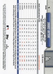 2026 Topps Chrome Baseball (You Pick Cards)