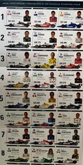 INDIANAPOLIS 500 NTT INDYCAR SERIES MAY 2011 100th ANNIVERSARY PROGRAM