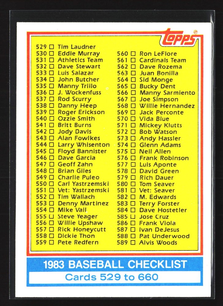 1983 Topps #642 Checklist: 529-660