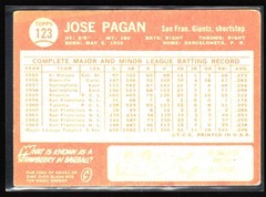 1964 Topps #123 Jose Pagan