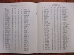 LEO MILES(Died 1995)/FLOYD KEITH Signed 1979 Howard University Football Program