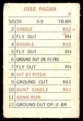 1969 Milton Bradley Baseball Card Jose Pagan Pittsburgh Pirates #NNO VG