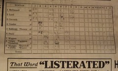 1908 Boston Red Sox Scorecard / Program With Cy Young Pictured On The Cover.