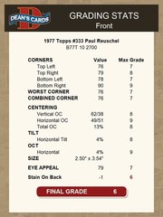 1977 Topps #333 Paul Reuschel Cubs RC 6 – EX/MT